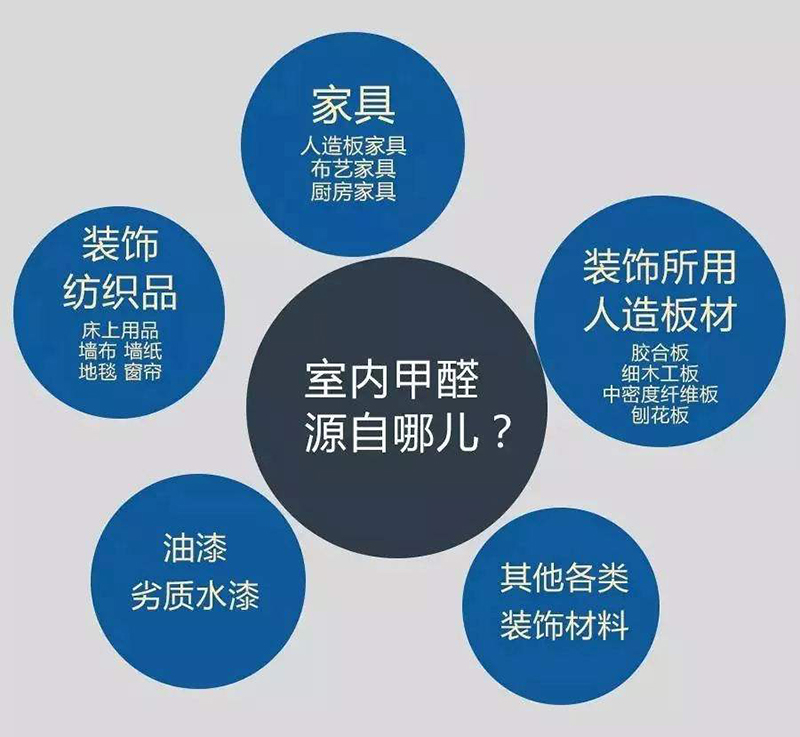 甲醛結(jié)構示意圖